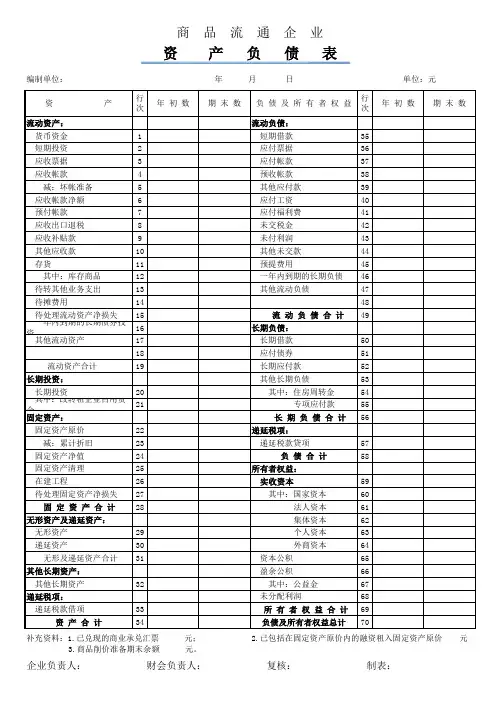 资产负债表和损益表模板