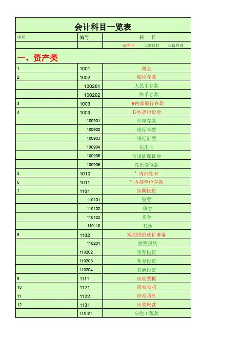 会计科目一览表-(一级科目----二级科目----三级科目).