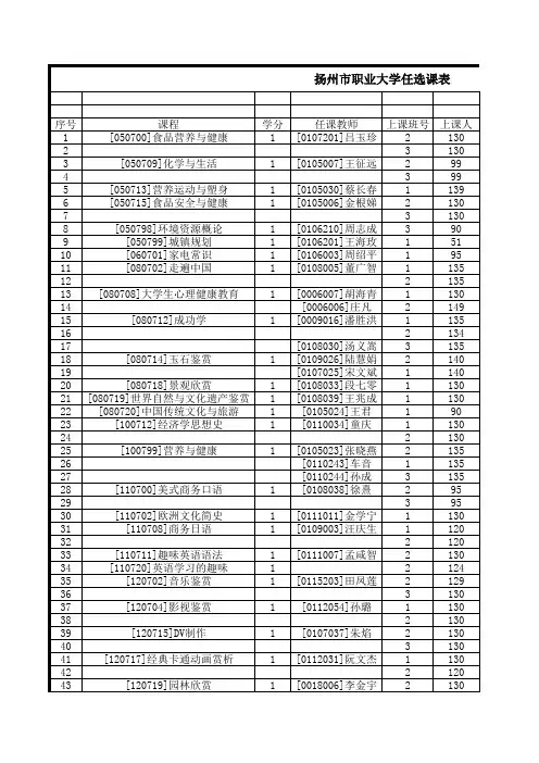 扬州市职业大学任选课表