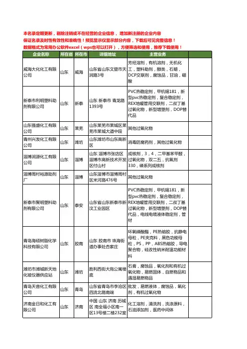 新版山东省过氧化物工商企业公司商家名录名单联系方式大全47家