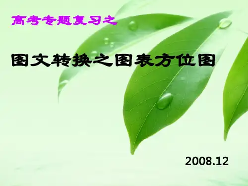 图文转换之图表方位图