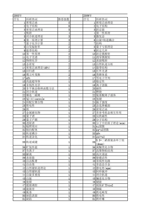 【国家自然科学基金】_原子轨道_基金支持热词逐年推荐_【万方软件创新助手】_20140731