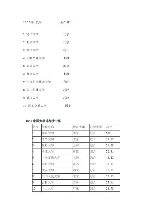中国名校