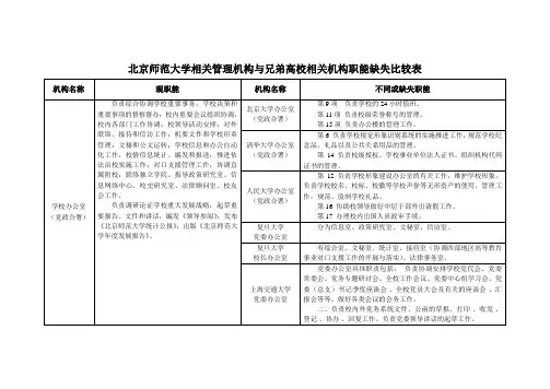 高校机构设置职能缺失比较