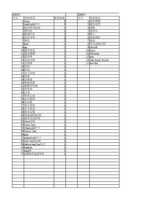 【国家自然科学基金】_yba2cu3o7-δ_基金支持热词逐年推荐_【万方软件创新助手】_20140802