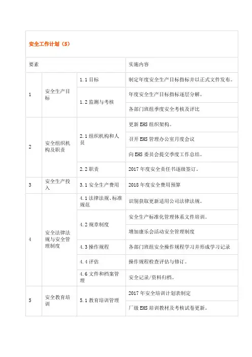 EHS工作计划