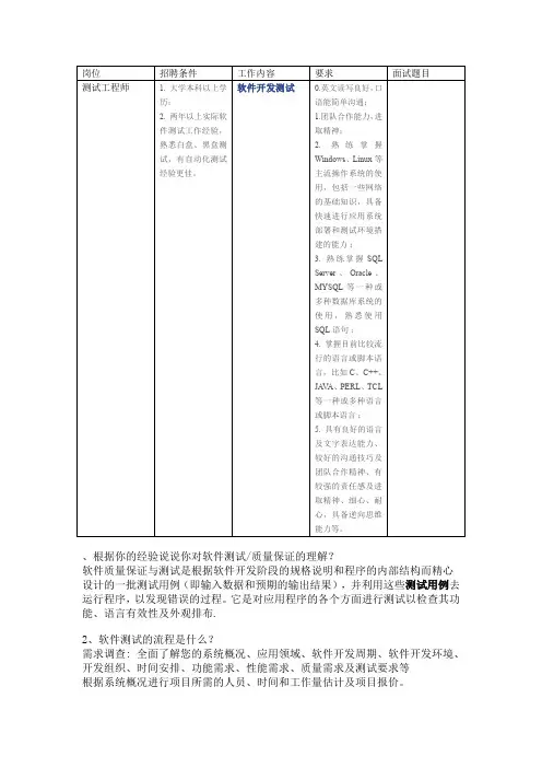 岗位分析