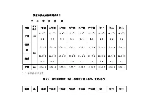 国家学生体质健康标准测试项目与评分表