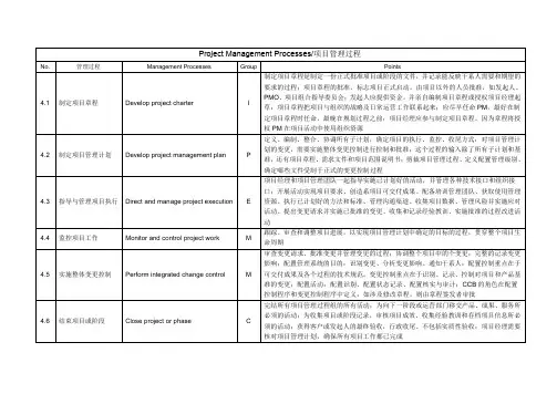 pmp 认证 pmbok 总结 Project Management Processes-项目管理过程