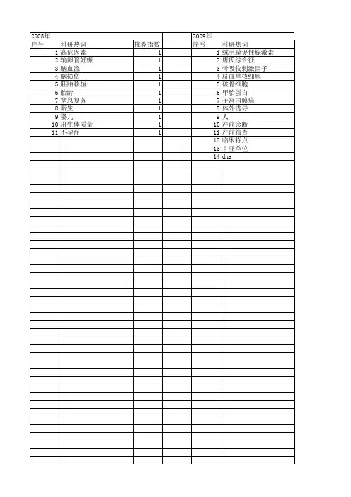【国家自然科学基金】_高危妊娠_基金支持热词逐年推荐_【万方软件创新助手】_20140801