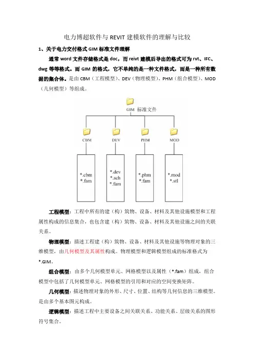电力博超软件与REVIT建模软件的理解与比较