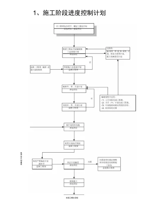 监理工作程序流程图(通用)