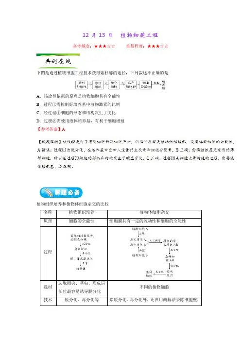 植物细胞工程 2019年高考生物一轮复习Word版含解析