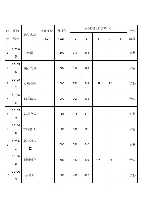 照度检测记录