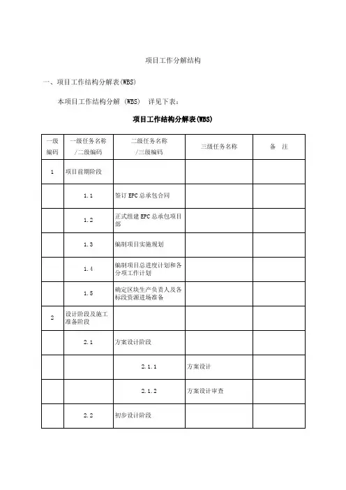 .项目工作分解结构