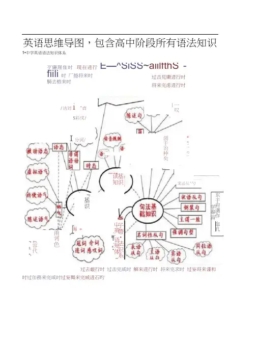 中学英语思维导图