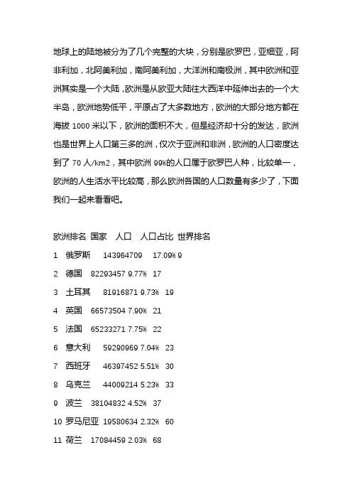 欧洲人口排名