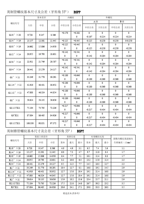 螺纹基本尺寸对照表完整可编辑版