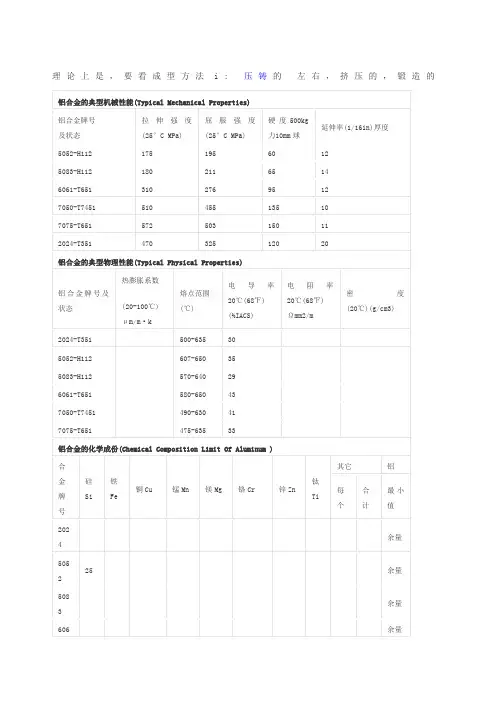 铝合金技术参数