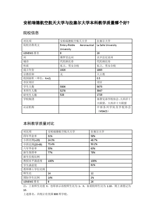 安柏瑞德航空航天大学与拉塞尔大学本科教学质量对比