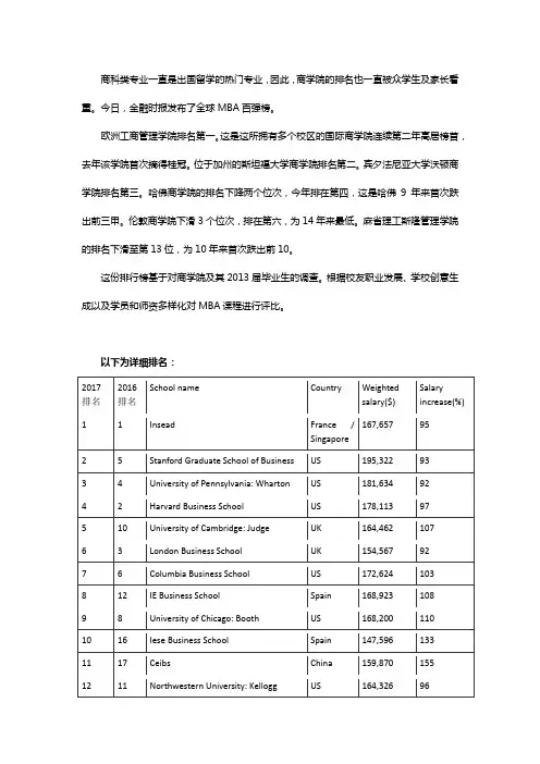 围观!金融时报发布的全球商学院百强榜!