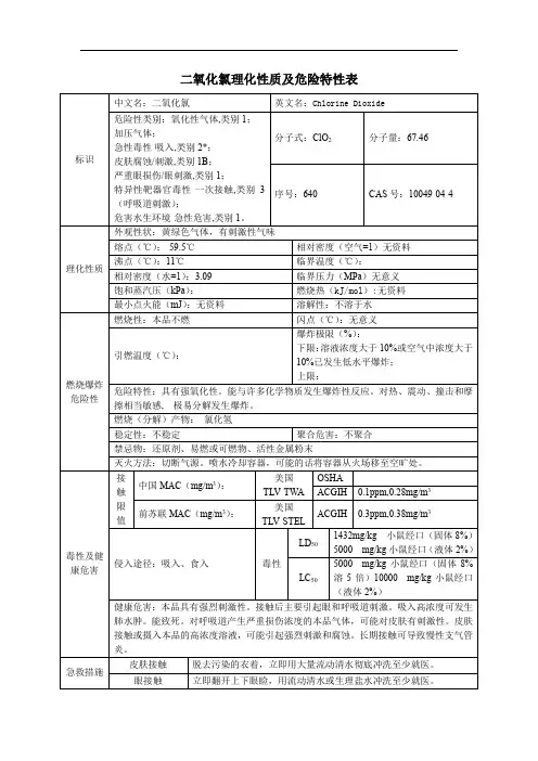 二氧化氯理化性质及危险特性表
