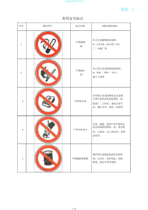 安全标志图片大全