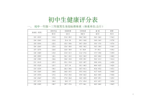 初中体育健康评分标准