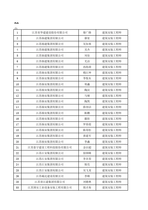 2015年度扬州市建筑工程中级职称通过人员名单公示