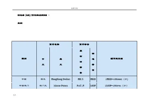世界各国货币三字码