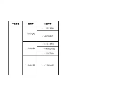 档案安全风险评估指标体系表