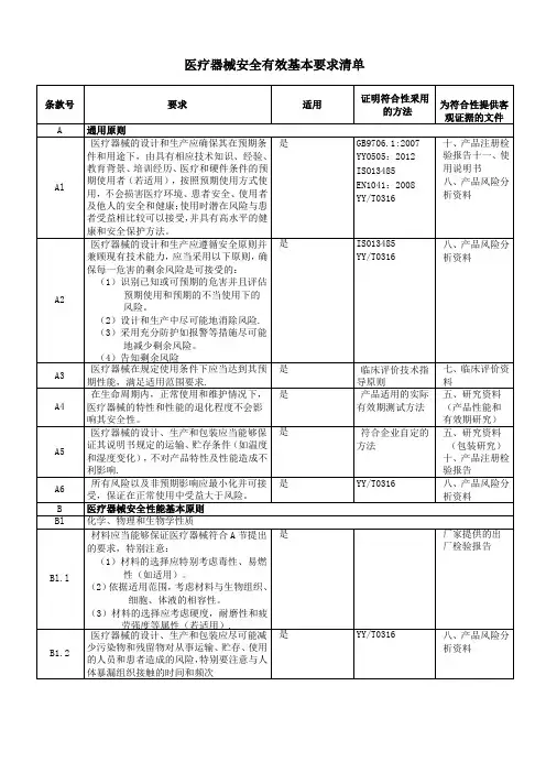 有源医疗器械安全有效基本要求清单