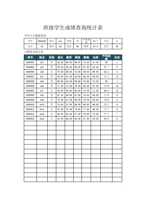 班级学生成绩查询统计表excel模板