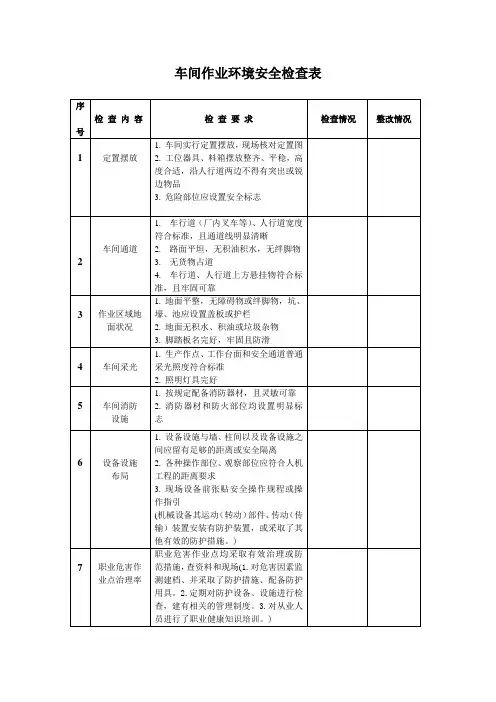 车间作业环境安全检查表