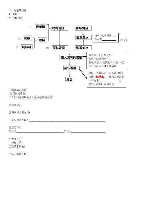 泡菜的制作(高中生物选修1)