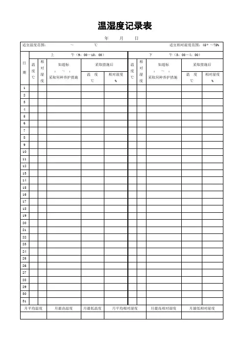 (完整版)10温湿度记录表
