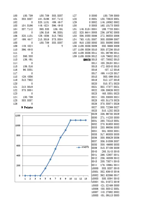 B-Spline FUNCTION for Trajectory Planning 用三次B样条进行轨迹规划