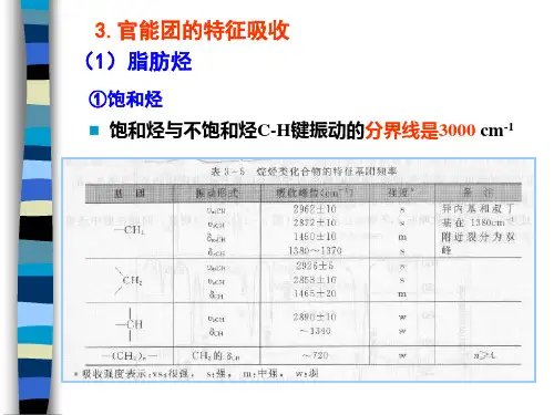 波谱学课件——红外光谱分析4IR2