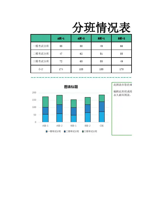 分班情况表Excel模板