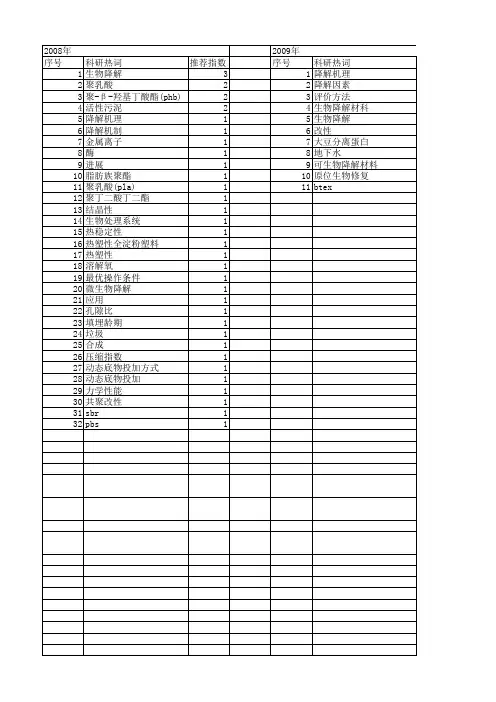 【国家自然科学基金】_生物降解塑料_基金支持热词逐年推荐_【万方软件创新助手】_20140731