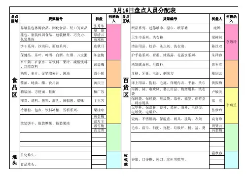 盘点人员分配表