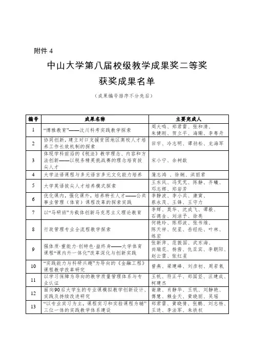 中山大学文件-中山大学中山医学院