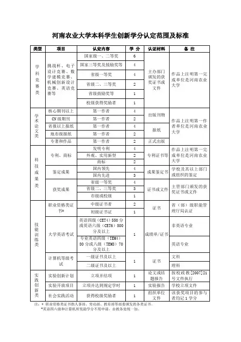 河南农业大学本科学生创新学分认定范围及标准