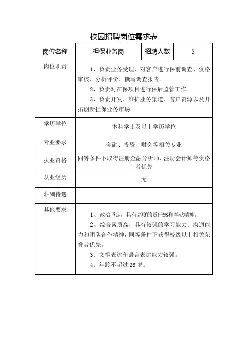 校园招聘岗位需求表