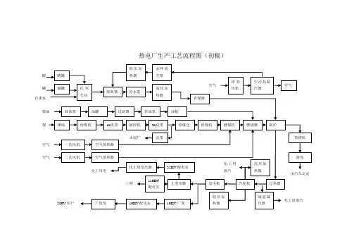 热电厂生产工艺流程图