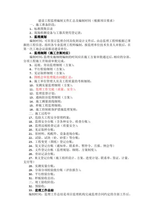 施工现场监理需编制文件汇总及编制时间(20190620整理)