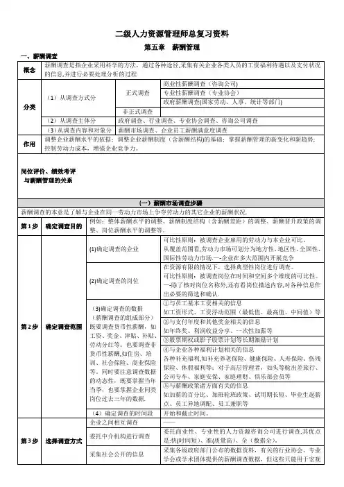 二级人力资源管理师总复习资料(第五章薪酬管理)