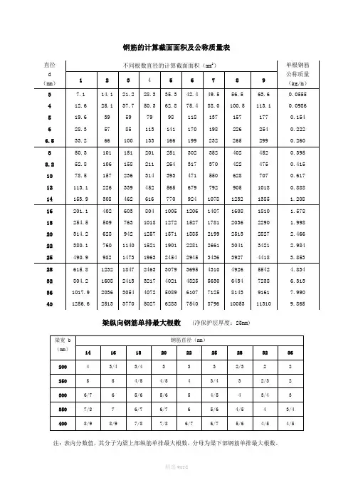 钢筋表