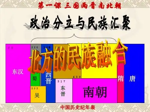 北方的民族融合