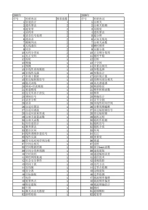 【国家自然科学基金】_自相关算法_基金支持热词逐年推荐_【万方软件创新助手】_20140730